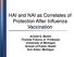 HAI and NAI as Correlates of Protection After Influenza Vaccination
