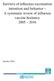 Barriers of influenza vaccination intention and behavior A systematic review of influenza vaccine hesitancy