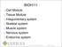 BIOH111. o Cell Module o Tissue Module o Integumentary system o Skeletal system o Muscle system o Nervous system o Endocrine system