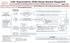 Adult Hypersensitivity (HSR)/Allergic Reaction Management