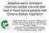 Adaptive servo ventilation improves cardiac pre and after load in heart failure patients with Cheyne-Stokes respiration