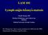 LAM 101. Lymph-angio-leiomyo-matosis