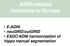 ADNI-related initiatives in Europe. E-ADNI neugrid/outgrid EADC/ADNI harmonization of hippo manual segmentation