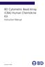 BD Cytometric Bead Array (CBA) Human Chemokine Kit