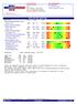 INTEGRATIVE MEDICINE URINE, SPOT Result Range Units