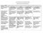 ConnSCU GENERAL EDUCATION ASSESSMENT RUBRIC COMPETENCY AREA: (ORAL COMMUNICATION)