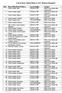 List of Govt. Blood Bank in U.P. (District Hospital)
