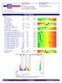 BIOCHEMISTRY BLOOD - SERUM Result Range Units