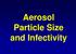 Aerosol Particle Size and Infectivity