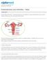 Endometriosis and Infertility - FAQs