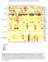 Supplemental Data. Candat et al. Plant Cell (2014) /tpc Cytosol. Nucleus. Mitochondria. Plastid. Peroxisome. Endomembrane system