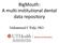 BigMouth: A multi-institutional dental data repository. Muhammad F Walji, PhD