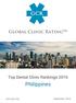 Top Dental Clinic Rankings Philippines