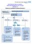 Quick Reference Sheet for Guideline Patient Blood Management prior to Surgery CPDI 063, v5.1 Pathway for investigation of anaemia (Flowchart 1)