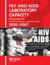 HIV AND AIDS LABORATORY CAPACITY. Where are we? Overview of laboratory capacity in Africa