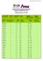 JADUAL WAKTU PEPERIKSAAN KSCP SIDANG AKADEMIK 2017/2018 KSCP Examination Timetable Academic Session 2017/2018