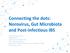Connecting the dots: Norovirus, Gut Microbiota and Post-infectious IBS