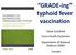 GRADE-ing typhoid fever vaccination. Steve Schofield Force Health Protection Department of National Defence (DND) Canada