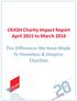 CRASH Charity Impact Report April 2015 to March The Difference We Have Made To Homeless & Hospice Charities