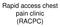 Rapid access chest pain clinic (RACPC)