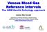Venous Blood Gas Reference Intervals