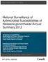 National Surveillance of Antimicrobial Susceptibilities of Neisseria gonorrhoeae Annual Summary 2012
