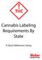 Cannabis Labeling Requirements By State
