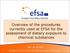 Overview of the procedures currently used at EFSA for the assessment of dietary exposure to chemical substances