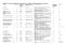 TABLE S1A. Summary of physical therapy interventions gait and mobility-related functions and activities Intervention n RCTs N Patients