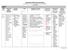 Greenville Public School District Recommended Grade: 9 th /English I Curriculum MAP