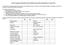 Guide to managing Gastrointestinal Pelvic Radiation Disease (PRD) using Algorithm V7 (January 2011)