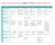 Schedule of Modern Medicine OPD, Updated on Sir Sunderlal Hospital, BHU