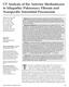CT Analysis of the Anterior Mediastinum in Idiopathic Pulmonary Fibrosis and Nonspecific Interstitial Pneumonia