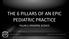 THE 6 PILLARS OF AN EPIC PEDIATRIC PRACTICE PILLAR 2: PEDIATRIC SCIENCE