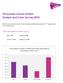 Pancreatic Cancer Action Patient and Carer Survey 2015