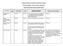 National Institute for Health and Clinical Excellence. Clinical guideline: Acute coronary syndromes PRE-PUBLICATION CHECK ERROR TABLE