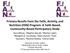 Primary Results from the Faith, Activity, and Nutrition (FAN) Program: A Faith-Based, Community-Based Participatory Study