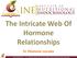 The Intricate Web Of Hormone Relationships Dr. Ritamarie Loscalzo