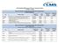 CMS Hospital IQR Program Measure Comparison Tables FY 2018 (CY 2016) Measures Required to Meet Hospital IQR APU Requirements NHSN Submission