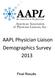 AAPL Physician Liaison Demographics Survey Final Results
