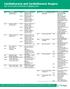 Cardiothoracic and Cardiothoracic Surgery ICD-10-CM 2014: Reference Mapping Card