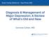 Diagnosis & Management of Major Depression: A Review of What s Old and New. Cerrone Cohen, MD