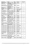 List of remaining seats after DNB CET SS 2018 Admission Session Second Round Counseling held on