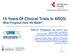 15 Years Of Clinical Trials In ARDS: What Progress Have We Made?
