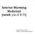 Interior-Warming Medicinal (wēnlǐ yào 温里药 ) TCM ASSISTANT COURSE Module 3 : Chinese Material Medica