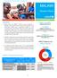 MALAWI. Humanitarian. Situation Report. Highlights. 6,692,114 million People are food insecure