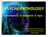 PSYCHOPATHOLOGY. Descriptions of Symptoms & Signs. Dr. Janaka Pushpakumara Department of Psychiatry FMAS/RUSL