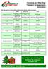 Christmas and New Year Transport Arrangements 2015/2016