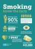 Smoking. know the facts