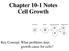 Chapter 10-1 Notes Cell Growth. Key Concept: What problems does growth cause for cells?